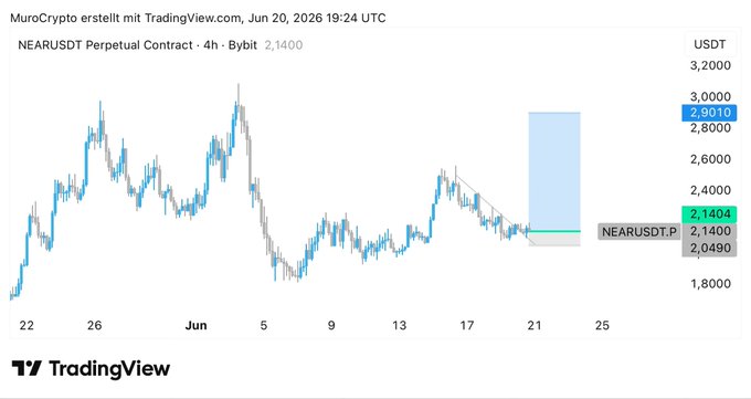 "Nearest potential high reward", which is a Bitcoin quote or trading update, has been mentioned. It appears that someone has referred to an infographic with a line graph showing Bitcoin's rise in value over time, indicating its potential for high returns on investment. In this context, the image suggests that the viewer should pay attention to the Bitcoin market trends and potentially invest in Bitcoins as they could yield a significant reward.