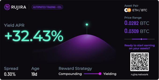 A dark-themed dashboard interface for 'RUJIRA AUTOMATED TRADING - CCL' showing a Yield APR of '+32.43%', an Asset Pair of ETH/BTC, a price range, and a QR code for rujira.network.