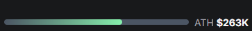 A progress bar filled approximately two-thirds of the way with green gradient, labeled "ATH $263K," illustrating the token's all-time high reached on dexscreener.com.