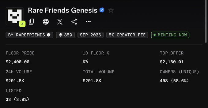 The image shows the OpenSea listing page for the "Rare Friends Genesis" NFT collection, displaying a floor price of $2,400.00, 24H volume of $291.8K, and 498 unique owners (58.6%), with minting currently active. This relates to "NFTs szn" by showcasing current market activity and strong trading volume for this collection, signaling active NFT market interest.