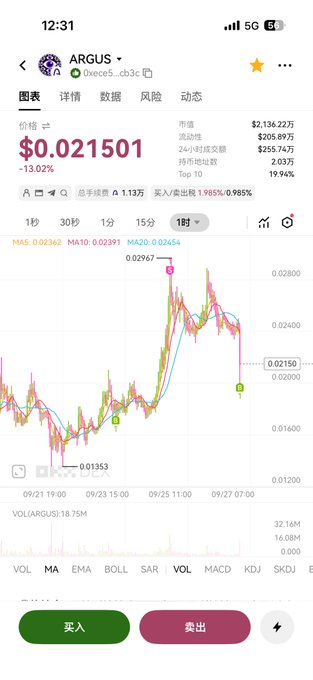 The image shows a cryptocurrency trading chart for ARGUS ($0xece5...cb3c) priced at $0.021501, down 13.02%, with a market cap of $2,136.22万. The post references reaching a "建仓点位" (entry position point) and buying a small initial position, which aligns with the displayed price dip shown on the 1-hour candlestick chart.