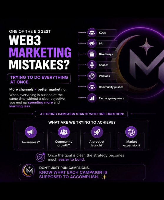 A purple-themed infographic titled 'One of the Biggest Web3 Marketing Mistakes? Trying to do everything at once,' listing channels like KOLs, PR, Giveaways, Spaces, Paid ads, Community pushes, and Exchange exposure.