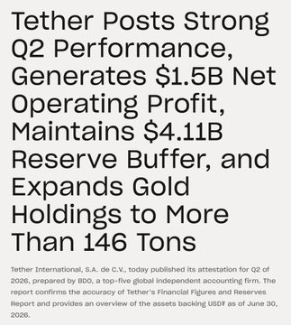 The image displays a headline from a Tether press release announcing their Q2 2026 financial results, highlighting a $1.5B net operating profit, $4.11B reserve buffer, and gold holdings exceeding 146 tons, which directly supports the accompanying post's summary of Tether's strong quarterly performance, expanding gold reserves, and continued dominance in the stablecoin market with $184.6B USDT in circulation.