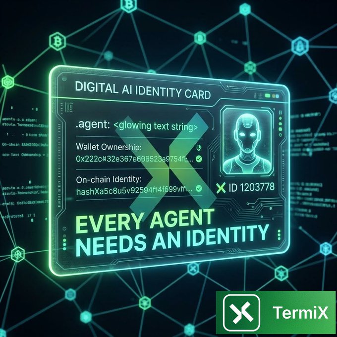 A digital graphic titled 'DIGITAL AI IDENTITY CARD' with the phrase 'EVERY AGENT NEEDS AN IDENTITY', showing an AI avatar, wallet ownership, and on-chain identity details, branded with the TermiX logo.