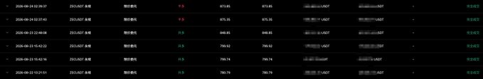 A financial data table showing dates, prices around 873-879, and percentage changes.