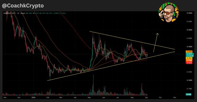 A cryptocurrency chart labeled '@CoachKrypto' showing a symmetrical triangle pattern with an upward arrow, indicating a breakout prediction.