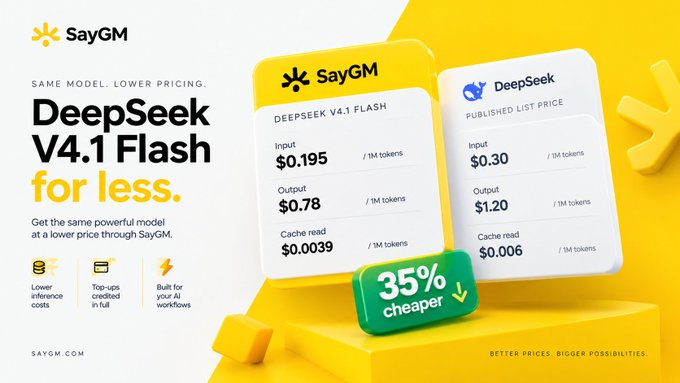 A promotional graphic from SayGM advertising DeepSeek V4.1 Flash at lower pricing, showing input at $0.195/1M tokens, output at $0.78/1M tokens, and cache read at $0.0039/1M tokens—35% cheaper than DeepSeek's published list price of $0.30, $1.20, and $0.006 respectively. The side-by-side price comparison cards visually reinforce the cost savings on AI inference highlighted in the post.