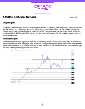 The image shows a page with text discussing trading strategies for the XAUUSD currency. The primary focus of the text is on the gold price, which has been described as both bullish and currently closed-bullish, suggesting that it might be testing its resistance above $4,500 or going below to present an upside move. To capitalize on this potential upward trend in gold prices, investors may need to hold above $4,645 to avoid a short-term bearish pullback before the market turns bullish again.