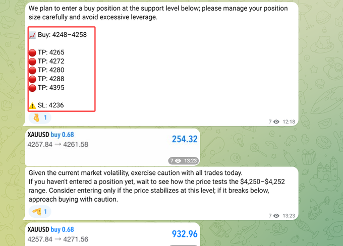 A screenshot of a Telegram trading channel discussing XAUUSD with buy positions, take profits (TP: 4265, 4272, 4280, 4288, 4395), stop loss (SL: 4236), and caution warnings about market volatility.