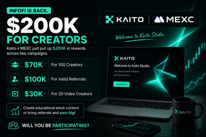 The image is a promotional graphic for Kaito x MEXC's $200K creator rewards campaign, titled "INFOFI IS BACK," featuring a breakdown of the prize pools ($70K for 100 creators, $100K for valid referrals, and $30K for 20 video creators) alongside a mockup of a laptop displaying Kaito Studio.
