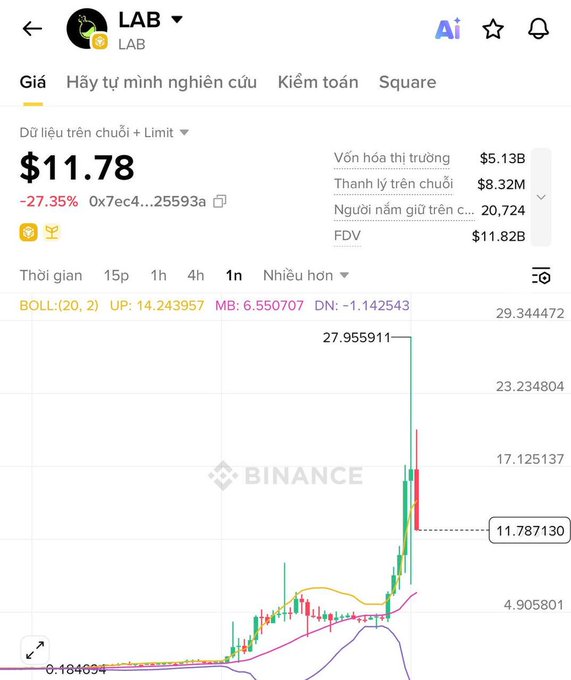 The image shows a screenshot of a cryptocurrency trading app, specifically an analysis tool for bitcoin. The analysis provides a detailed graph with different colored lines representing the price trend of Bitcoin over time. The x-axis displays various days or periods while the y-axis indicates the value in dollars. The app's interface is shown clearly on the screen, highlighting its usefulness for tracking and understanding market fluctuations in cryptocurrency trading.