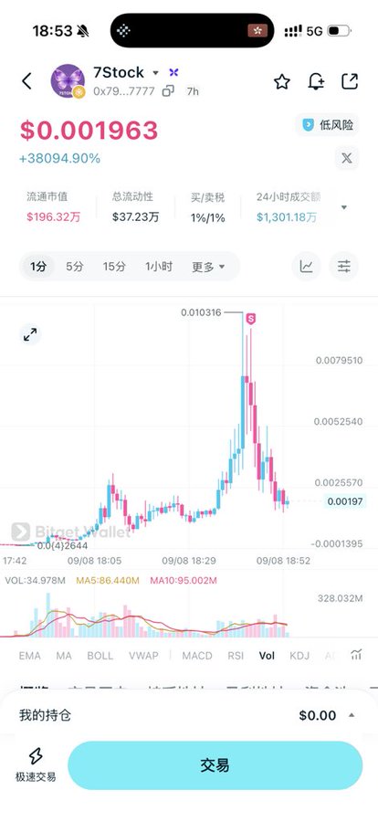 A cryptocurrency trading app screenshot showing the token "7Stock" with a price of $0.001963 and a +38094.90% increase, displayed with a candlestick chart and Chinese trading interface text.