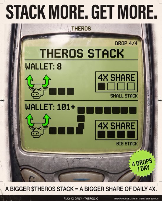 A retro mobile phone screen displaying 'THEROS STACK' from therostoken, showing wallet tiers (8 vs 101+) that determine '4X SHARE' allocations, with the tagline 'STACK MORE. GET MORE.' and '4 DROPS/DAY'.