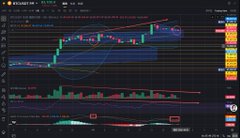 A stock trading chart with candlestick patterns and various technical analysis indicators displayed on a dark-themed trading platform interface.