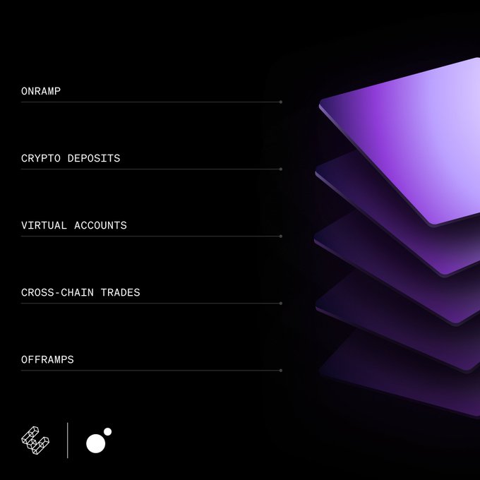 The image displays a sleek product feature list on a black background, with five stacked purple gradient panels connected by lines to labels reading "ONRAMP," "CRYPTO DEPOSITS," "VIRTUAL ACCOUNTS," "CROSS-CHAIN TRADES," and "OFFRAMPS"—highlighting MoonPay's Headless Ramps capabilities for seamless fiat-to-crypto integration, as referenced in the post about embedding onramp and offramp flows with saved cards and localized payment methods.