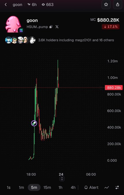 A mobile screenshot displays a meme coin chart for the ticker 'goon' on the HSUM_pump exchange, showing a price of MC $880.28K and a 17.1% decline.