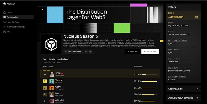 A screenshot of the Nucleus platform's "Opportunities" page for "Nucleus Season 3: The Distribution Layer for Web3," showing a Contribution Leaderboard with users ranked by $AURA percentage and campaign details on the right.