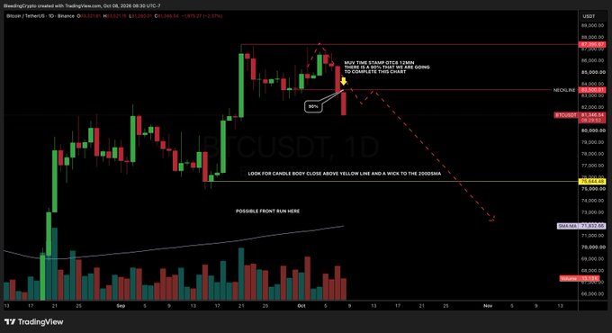 A TradingView cryptocurrency chart showing 'BTCUSDT, 1D' with annotations like 'NOW THE STAMP DICE THINK' and 'POSSIBLE FRONT RUN HERE' pointing to potential price movements.