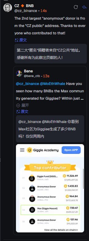 The image shows a tweet exchange where CZ (Changpeng Zhao, Binance founder) responds to a user noting that the second-largest contributor to "Max" on-chain is a user named "cz," while the leaderboard screenshot displays contribution rankings with "Max" at #3 with $604.21. This supports the post's claim that CZ is actively engaging with the community-driven $MAX project, suggesting early-stage involvement that has previously yielded significant returns (1.1m–7m range).