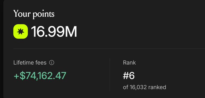 A screenshot showing a rankings dashboard with "Your points" at 16.99M, "Lifetime fees" of +$74,162.47, and "Rank #6 of 16,032 ranked." The image appears to display the user's leaderboard position on the Fables platform, contextualizing their question about address selection limitations by highlighting their high-ranking status.