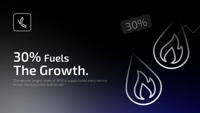 A dark presentation graphic reads “30% Fuels The Growth.” and “The second-largest share of SFG’s supply funds every service across the ecosystem built to last,” alongside flame icons and a “30%” tag.