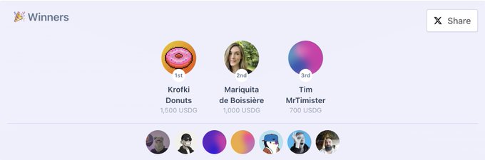 A "Winners" leaderboard displays the top three finishers: 1st place Kroki Donuts (1,500 USDG), 2nd place Mariquita de Boissière (1,000 USDG), and 3rd place Tim MrTimister (700 USDG), celebrating the results of a SuperteamDE writing competition as referenced in the congratulatory post.