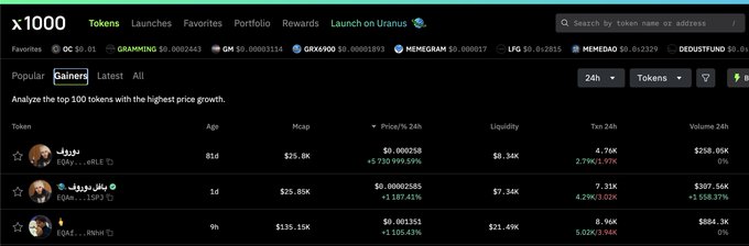 The image shows the x1000 Tokens platform displaying the top 100 tokens with the highest price growth, featuring memecoins like "FURY" at $0.000258, "Eggs" at $0.0003630, and "EQAI" at $0.001351, with the user's post humorously connecting the "Everything is a memecoin" philosophy to Pavel Durov's recent legal troubles.