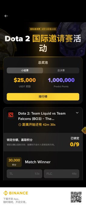 A Binance app screenshot for a 'Dota 2 国际邀请赛活动' (Dota 2 International Invitational event) showing prize pools of $25,000 USDT and 1,000,000 Predict Points, with a prediction for Team Liquid vs Team Falcons BO3.