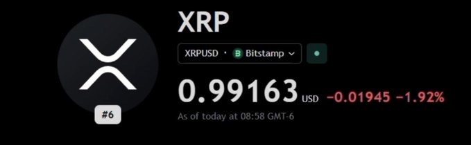 The image shows an XRP price tracker displaying the cryptocurrency trading at **$0.99163 USD** on Bitstamp (XRPUSD pair), down 1.92% or $0.01945, timestamped at 08:58 GMT-6. This visual confirms the post's claim that XRP has just broken below the psychologically important $1.00 level for the first time since November 2024.