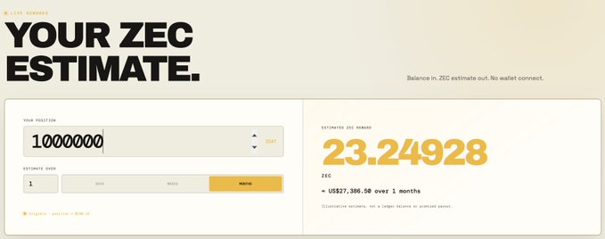 The image displays a ZEC mining estimate calculator titled "YOUR ZEC ESTIMATE" with a ZCAT token position of 1,000,000 over 1 month, projecting an estimated reward of 23.24928 ZEC (~$27,386.50). This visually supports the post's claim that holding 1M $ZCAT tokens generates approximately $27k per month in passive $ZEC income, as shown by the "$ US$27,386.50 over 1 months" figure.
