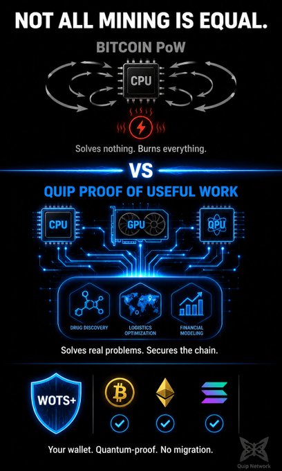 The image contrasts "Bitcoin PoW" (labeled as solving nothing while burning energy) with "Quip Proof of Useful Work," which uses CPU, GPU, and QPU processors to solve real-world problems like drug discovery, logistics optimization, and financial modeling. It highlights that Quip Network's WOTS+ wallet is quantum-proof and works with BTC, ETH, and SOL without migration, aligning with the post's message that $QUIP replaces wasteful mining with productive, useful work.