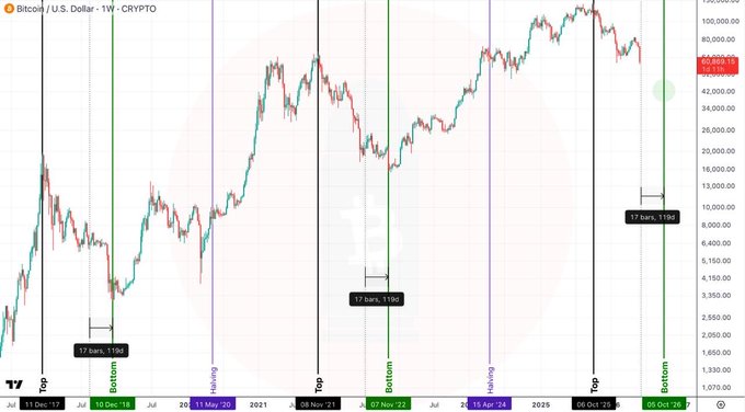ersi is being used as a reference for Bitcoin price change trends. In the image, there are multiple horizontal bars representing daily changes in the Bitcoin price over a period of time. This information may be useful for those interested in trading or investing in cryptocurrencies like Bitcoin. The line graph displays the Bitcoin price trends with respect to time, allowing for easier visualization and comparison between various data points.