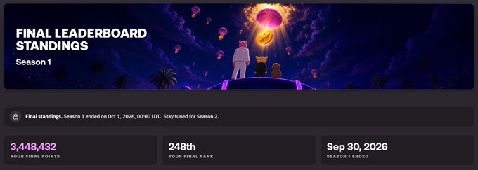 A 'Final Leaderboard Standings' page for Season 1 showing 3,448,432 final points, a rank of 248th, with the season ending on Sep 30, 2026, accompanied by an illustration of bears watching a rocket launch.