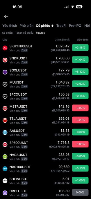 A mobile cryptocurrency trading app displays a list of 'Cổ phiếu' (Stocks) with tickers like SKHYNIXUSDT, SNDKUSDT, and SOXLUSDT, showing their latest prices and percentage changes.