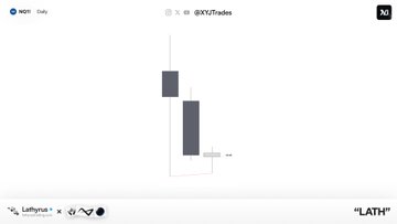The image features a screen displaying stock chart data with two bars, one black with white text below it indicating that the "LFT" symbol represents the daily high price for a stock called "KVDV" and another black bar showing a line graph representing the low daily price for the same stock. Below this information are three symbols: one is an "E", which could represent either the opening or closing price of the stock, depending on its direction; the other two icons are arrows pointing towards the high and low prices respectively.