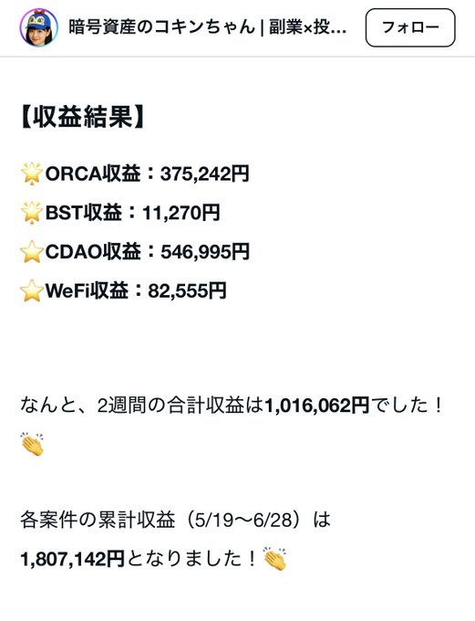 A Japanese social media post titled "暗号資産のコキンちゃん" (Cryptocurrency Coin-chan) displays investment results in Japanese yen, listing returns for ORCA (375,242円), BST (11,270円), CDAO (546,995円), and WeFi (82,555円), with a 2-week total of 1,016,062円.