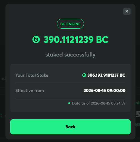 A staking confirmation modal for BC Engine shows 390.1121239 BC successfully staked, bringing the user's total stake to 306,193.9181237 BC effective from 2026-08-15, aligning with the post's message about dollar-cost averaging and compounding yield through BC Engine staking.