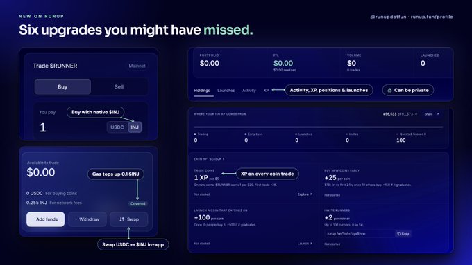 A digital interface titled 'NEW ON RUNUP' displays 'Six upgrades you might have missed' with trading options including 'Trade GRUNNER' and Swap USDC functionality.