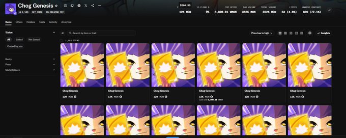A dark-themed NFT marketplace interface for the 'Chog Genesis' collection, showing a grid of identical purple and yellow character cards each priced at '12K MON'.