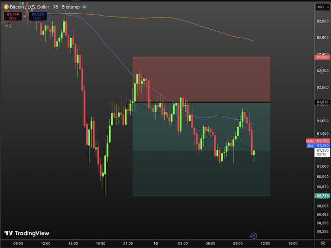 The image shows a screen displaying a chart with two red squares, one on top of another. The chart represents a stock price over time, focusing on the fluctuations in value for Bitcoin. The viewer can see that Bitcoin has been experiencing a downward trend since Friday morning and is currently trading at $8.35 per share. A quote attributed to a post at TxPro indicates that this price drop could be due to a significant event or circumstance. The viewer might be interested in understanding the reason behind the decline of Bitcoin's value as it impacts their investments, especially if they are involved in the cryptocurrency market themselves.