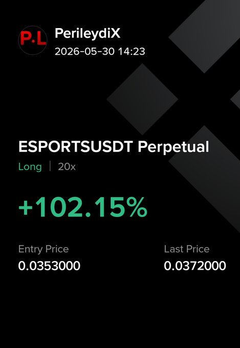 "The poster depicts a screenshot of a graph with the title 'ESportsUSDT Perpetual'. The x-axis shows long and short periods, and the y-axis represents an increase of 102.15% over a period of 14 days. This information is related to a post discussing the gains and losses in the market for a cryptocurrency called 'Esports'."
