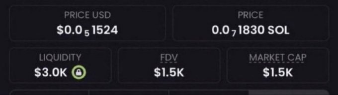 A screenshot showing token metrics with a price of $0.051524 USD (0.017830 SOL), liquidity of $3.0K, and an FDV/Market Cap of just $1.5K — illustrating the low-cap memecoin being teased in the post.