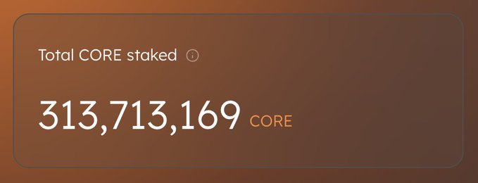 A dashboard panel on a dark orange background displaying 'Total CORE staked: 313,713,169 CORE'.
