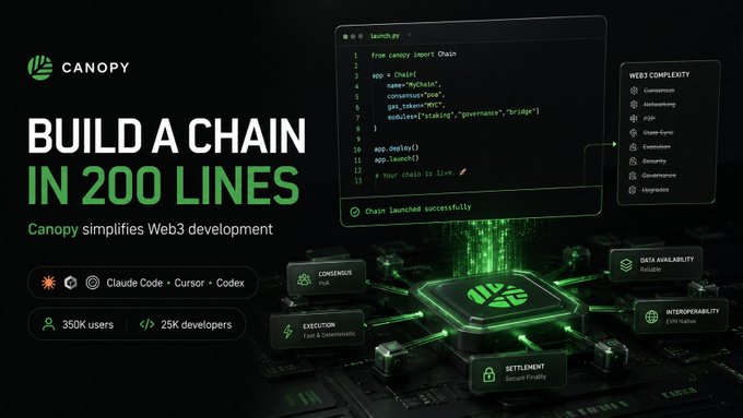 A promotional graphic for Canopy titled 'BUILD A CHAIN IN 200 LINES' showing code snippets and a green 3D blockchain graphic, noting 350K users and 25K developers.