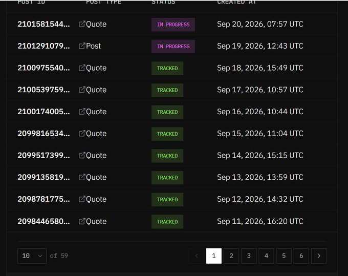 A dark-themed data table displays Post IDs, types (Quote/Post), statuses (IN PROGRESS or TRACKED), and Created At timestamps from September 2026, with pagination showing 10 of 59 entries.