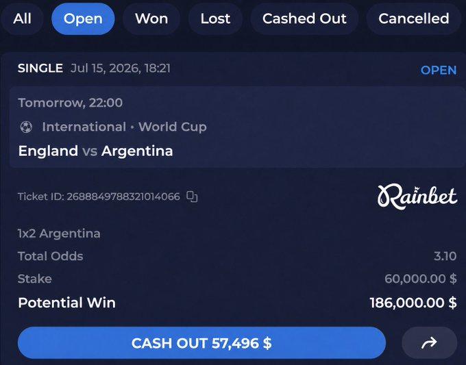 A betting slip on Rainbet shows an open $60,000 stake on a 1x2 Argentina wager against England in the World Cup at 3.10 odds, with a potential win of $186,000 and a cash-out option of $57,496. The screenshot visually confirms the post's claim of rolling yesterday's profit into a high-stakes Argentina bet ahead of tomorrow's 22:00 match.