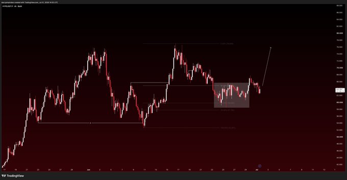 A TradingView chart of USD/JPY on a 1-day timeframe displays red and white candlesticks showing price action with horizontal support and resistance levels, and a hand-drawn arrow pointing upward on the right side.