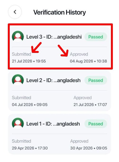 A mobile screenshot showing an InterLink "Verification History" page with three KYC levels all marked "Passed," with the Level 3 entry highlighted in a red box displaying a "Submitted" date of 21 Jul 2026 at 19:55 and "Approved" date of 04 Aug 2026 at 10:38 for a Bangladeshi ID, illustrating successful KYC Level 3 approval progress.