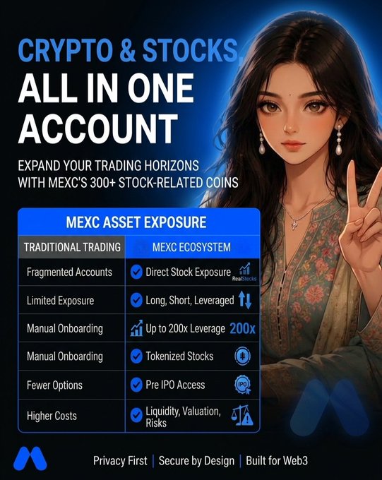 An advertisement for MEXC cryptocurrency exchange titled 'CRYPTO & STOCKS ALL IN ONE ACCOUNT', featuring an anime-style woman and listing benefits like Direct Stock Exposure, 200x Leverage, and Tokenized Stocks.