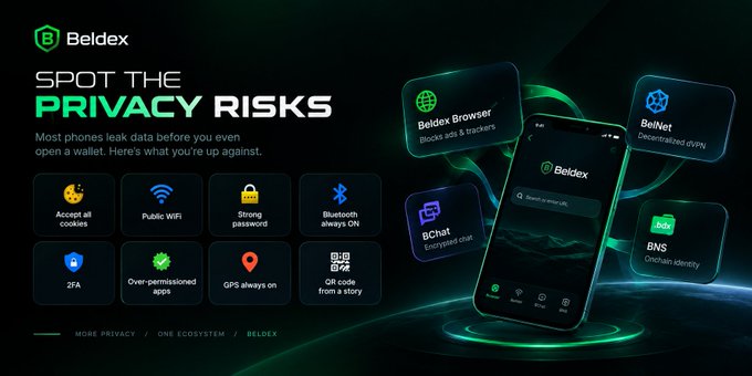 The image advertises Beldex's privacy-focused mobile ecosystem with the headline "SPOT THE PRIVACY RISKS," highlighting common threats like public WiFi, GPS tracking, cookies, and Bluetooth exposure alongside Beldex's solutions: Beldex Browser (blocks ads & trackers), BelNet (decentralized VPN), BChat, and BNS (on-chain identity). It visually reinforces the post's message that phones leak data before users open a wallet, showcasing Beldex's unified privacy stack on a single smartphone interface.